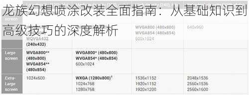 龙族幻想喷涂改装全面指南：从基础知识到高级技巧的深度解析