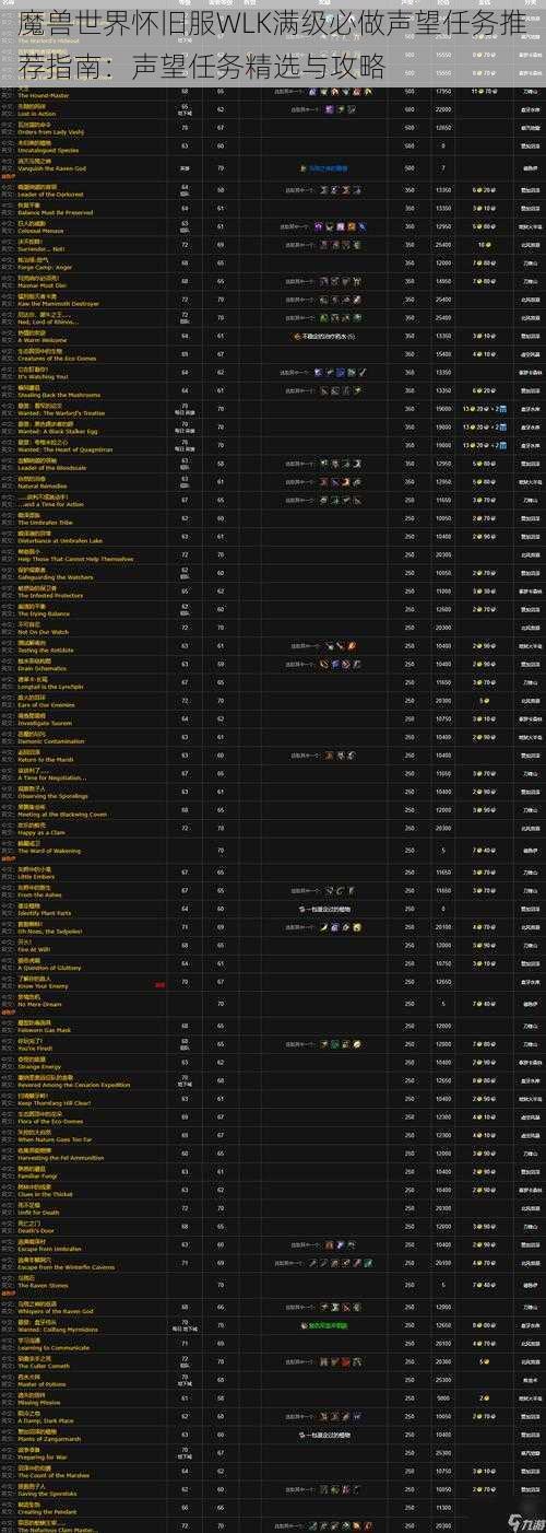 魔兽世界怀旧服WLK满级必做声望任务推荐指南：声望任务精选与攻略