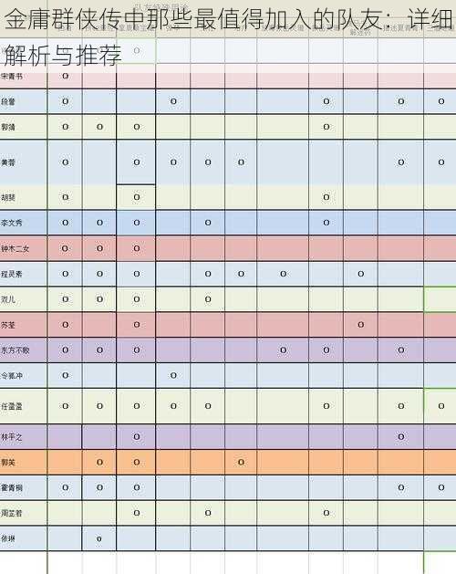 金庸群侠传中那些最值得加入的队友：详细解析与推荐