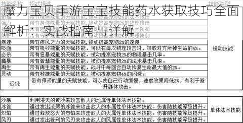 魔力宝贝手游宝宝技能药水获取技巧全面解析：实战指南与详解