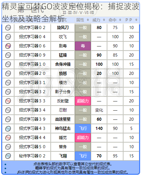 精灵宝可梦GO波波定位揭秘：捕捉波波坐标及攻略全解析