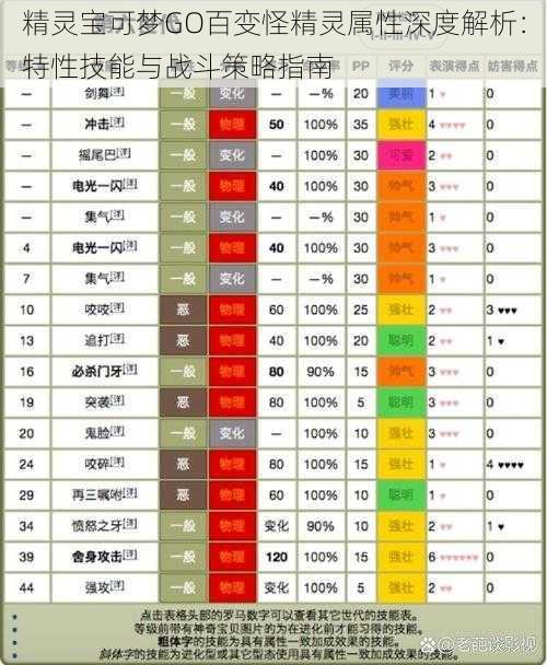 精灵宝可梦GO百变怪精灵属性深度解析：特性技能与战斗策略指南