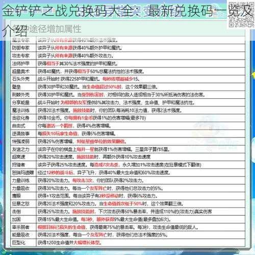 金铲铲之战兑换码大全：最新兑换码一览及介绍