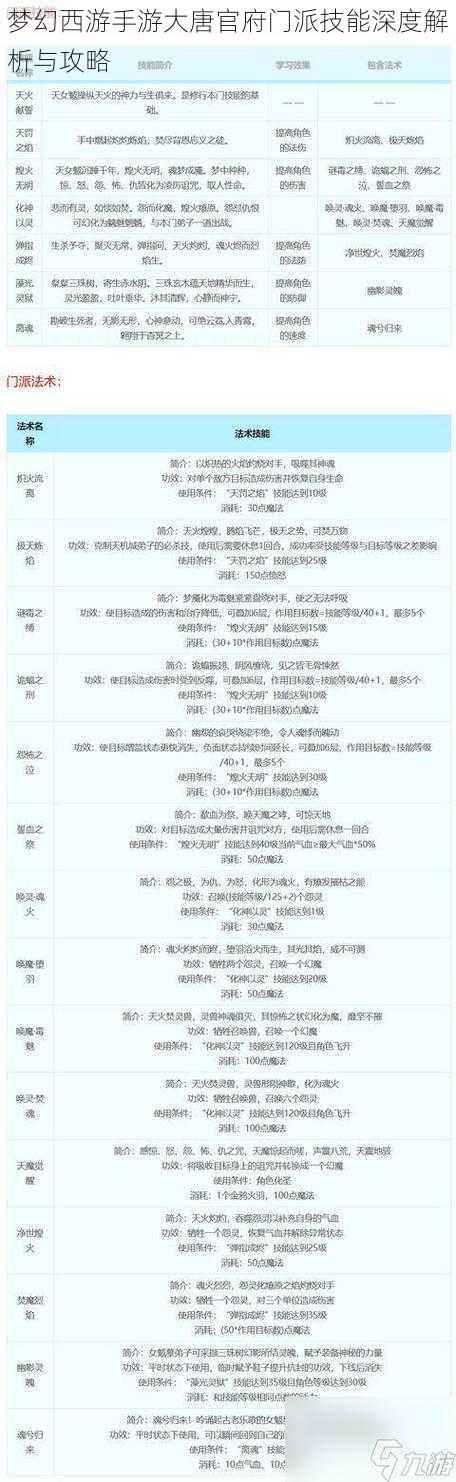 梦幻西游手游大唐官府门派技能深度解析与攻略