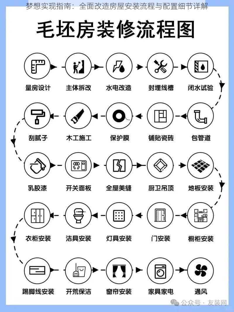 梦想实现指南：全面改造房屋安装流程与配置细节详解