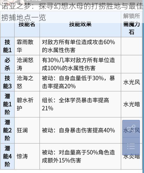 诺亚之梦：探寻幻想水母的打捞胜地与最佳捞捕地点一览