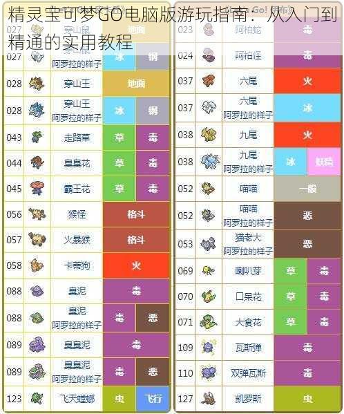 精灵宝可梦GO电脑版游玩指南：从入门到精通的实用教程