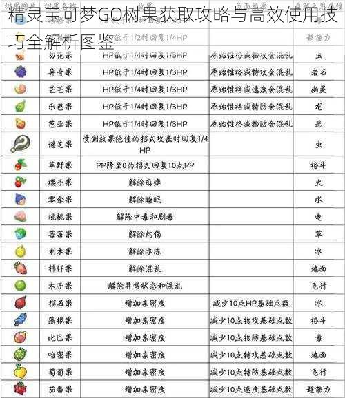 精灵宝可梦GO树果获取攻略与高效使用技巧全解析图鉴