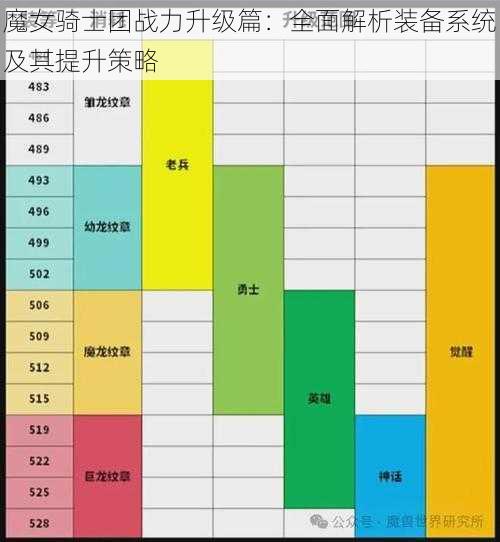 魔女骑士团战力升级篇：全面解析装备系统及其提升策略