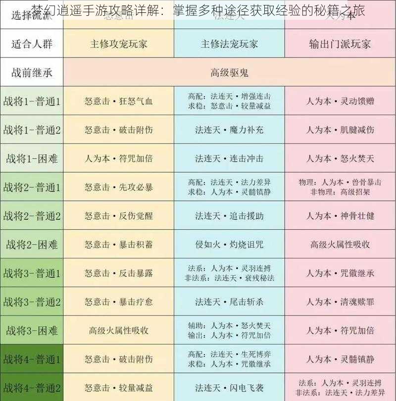 梦幻逍遥手游攻略详解：掌握多种途径获取经验的秘籍之旅