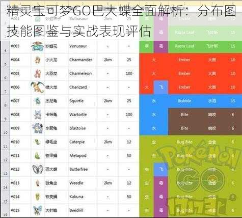 精灵宝可梦GO巴大蝶全面解析：分布图技能图鉴与实战表现评估