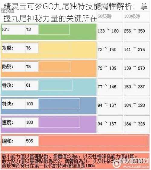 精灵宝可梦GO九尾独特技能属性解析：掌握九尾神秘力量的关键所在