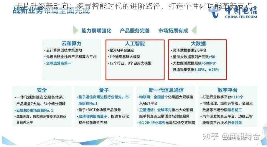 卡片升级新动向：探寻智能时代的进阶路径，打造个性化功能革新支点