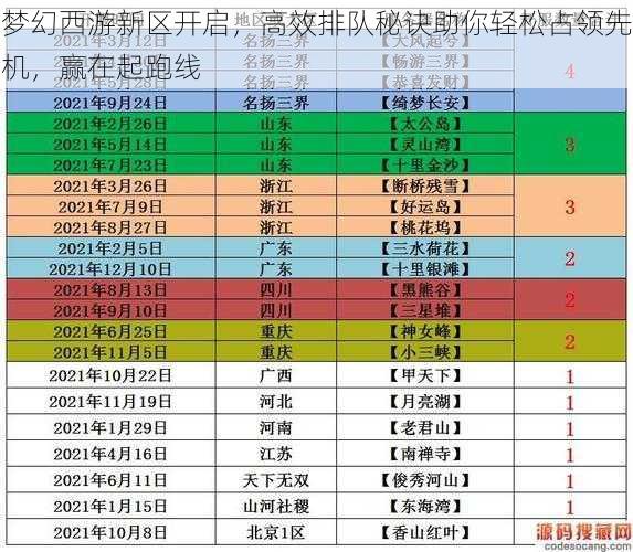 梦幻西游新区开启，高效排队秘诀助你轻松占领先机，赢在起跑线