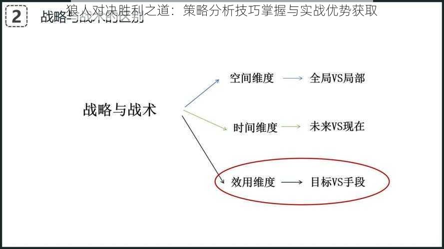 狼人对决胜利之道：策略分析技巧掌握与实战优势获取