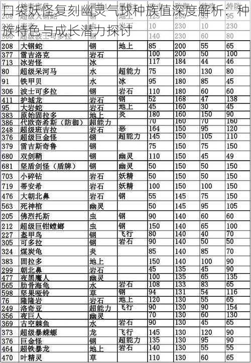 口袋妖怪复刻幽灵气球种族值深度解析：种族特色与成长潜力探讨