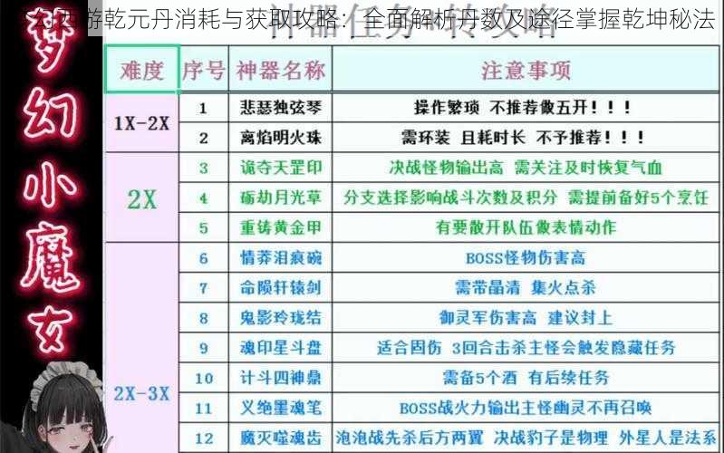 梦幻西游乾元丹消耗与获取攻略：全面解析丹数及途径掌握乾坤秘法