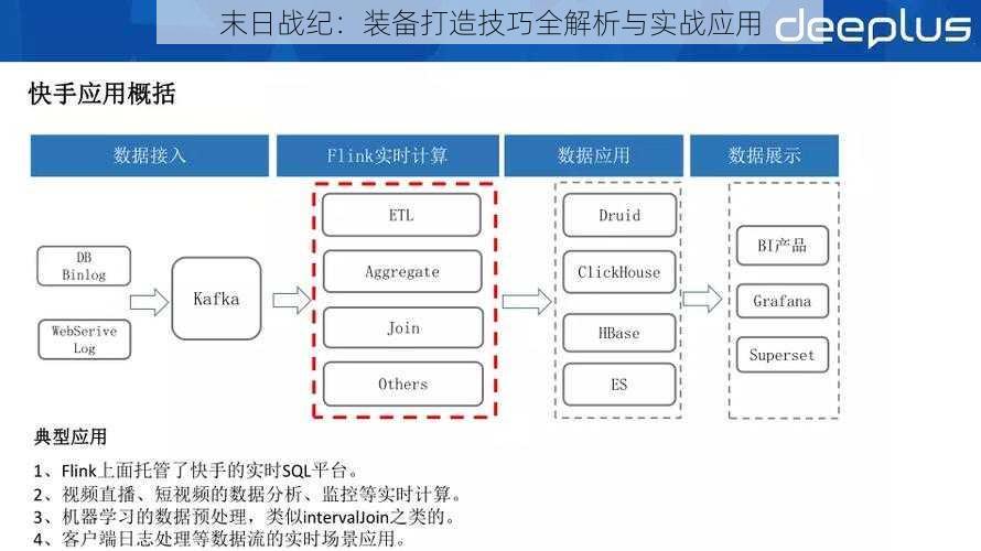 末日战纪：装备打造技巧全解析与实战应用