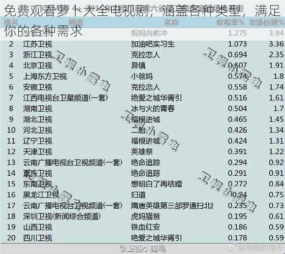 免费观看萝卜大全电视剧，涵盖各种类型，满足你的各种需求