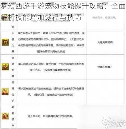 梦幻西游手游宠物技能提升攻略：全面解析技能增加途径与技巧