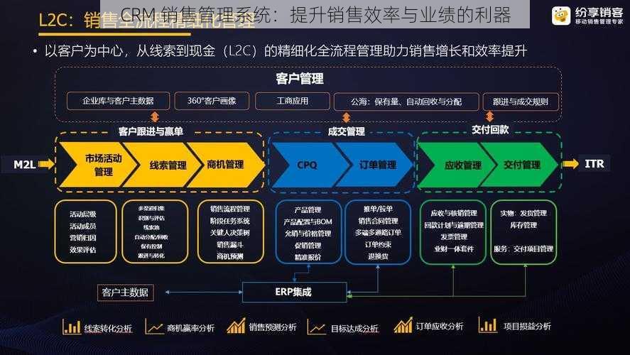 CRM 销售管理系统：提升销售效率与业绩的利器