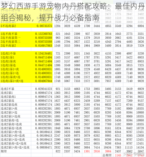 梦幻西游手游宠物内丹搭配攻略：最佳内丹组合揭秘，提升战力必备指南