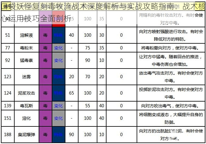 口袋妖怪复刻毒牧流战术深度解析与实战攻略指南：战术核心运用技巧全面剖析