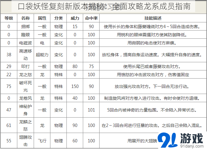 口袋妖怪复刻新版本揭秘：全面攻略龙系成员指南