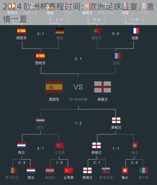2024 欧洲杯赛程时间：欧洲足球盛宴，激情一夏