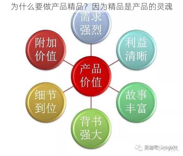 为什么要做产品精品？因为精品是产品的灵魂