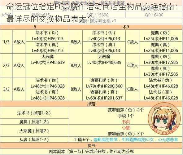 命运冠位指定FGO赝作活动商店全物品交换指南：最详尽的交换物品表大全