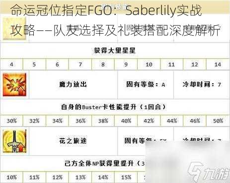 命运冠位指定FGO：Saberlily实战攻略——队友选择及礼装搭配深度解析