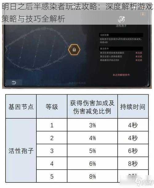 明日之后半感染者玩法攻略：深度解析游戏策略与技巧全解析