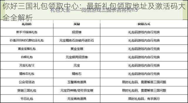 你好三国礼包领取中心：最新礼包领取地址及激活码大全全解析