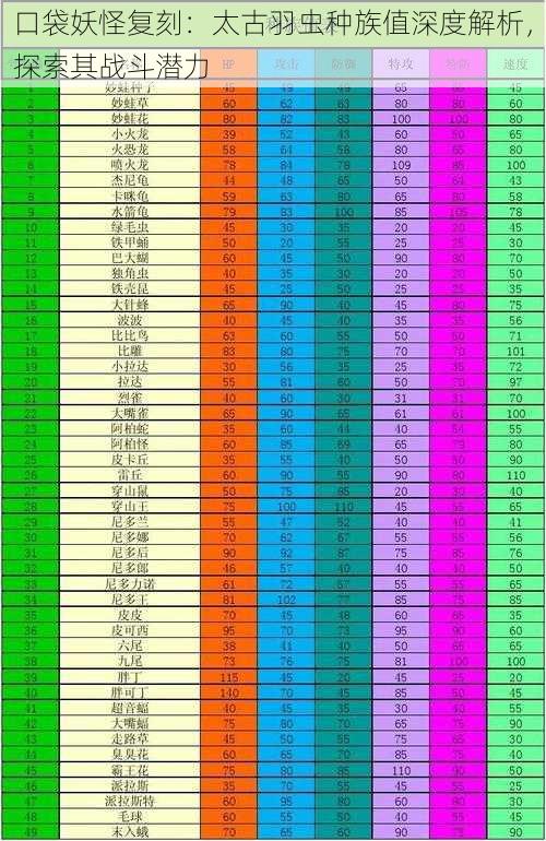 口袋妖怪复刻：太古羽虫种族值深度解析，探索其战斗潜力