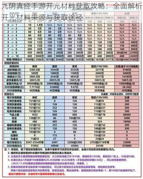 九阴真经手游开光材料获取攻略：全面解析开光材料来源与获取途径