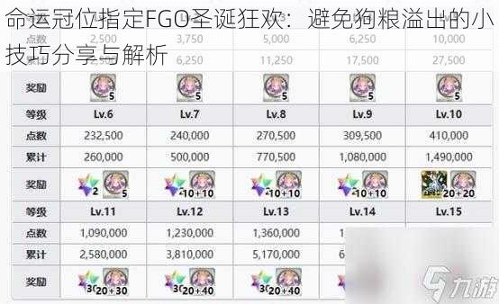 命运冠位指定FGO圣诞狂欢：避免狗粮溢出的小技巧分享与解析