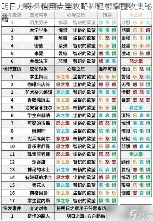 明日方舟：信用点全攻略，轻松掌握收集秘籍