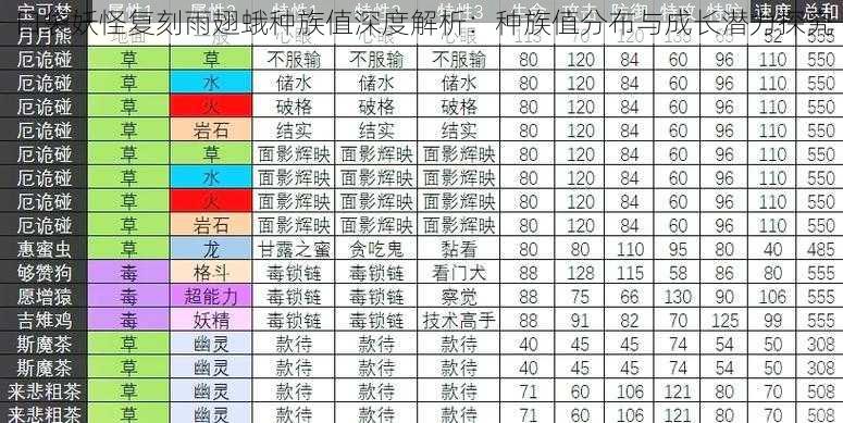 口袋妖怪复刻雨翅蛾种族值深度解析：种族值分布与成长潜力探究