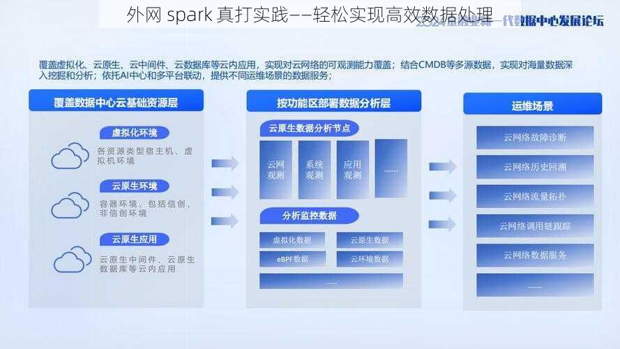 外网 spark 真打实践——轻松实现高效数据处理