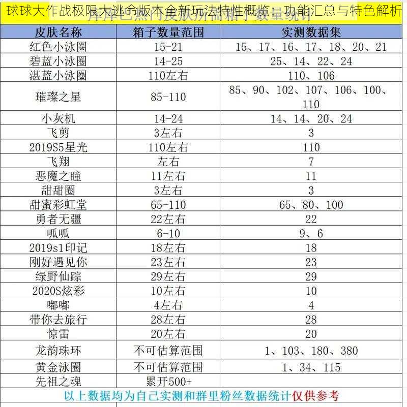 球球大作战极限大逃命版本全新玩法特性概览：功能汇总与特色解析