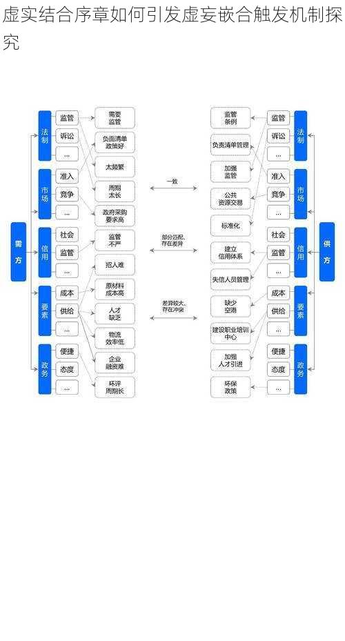 虚实结合序章如何引发虚妄嵌合触发机制探究