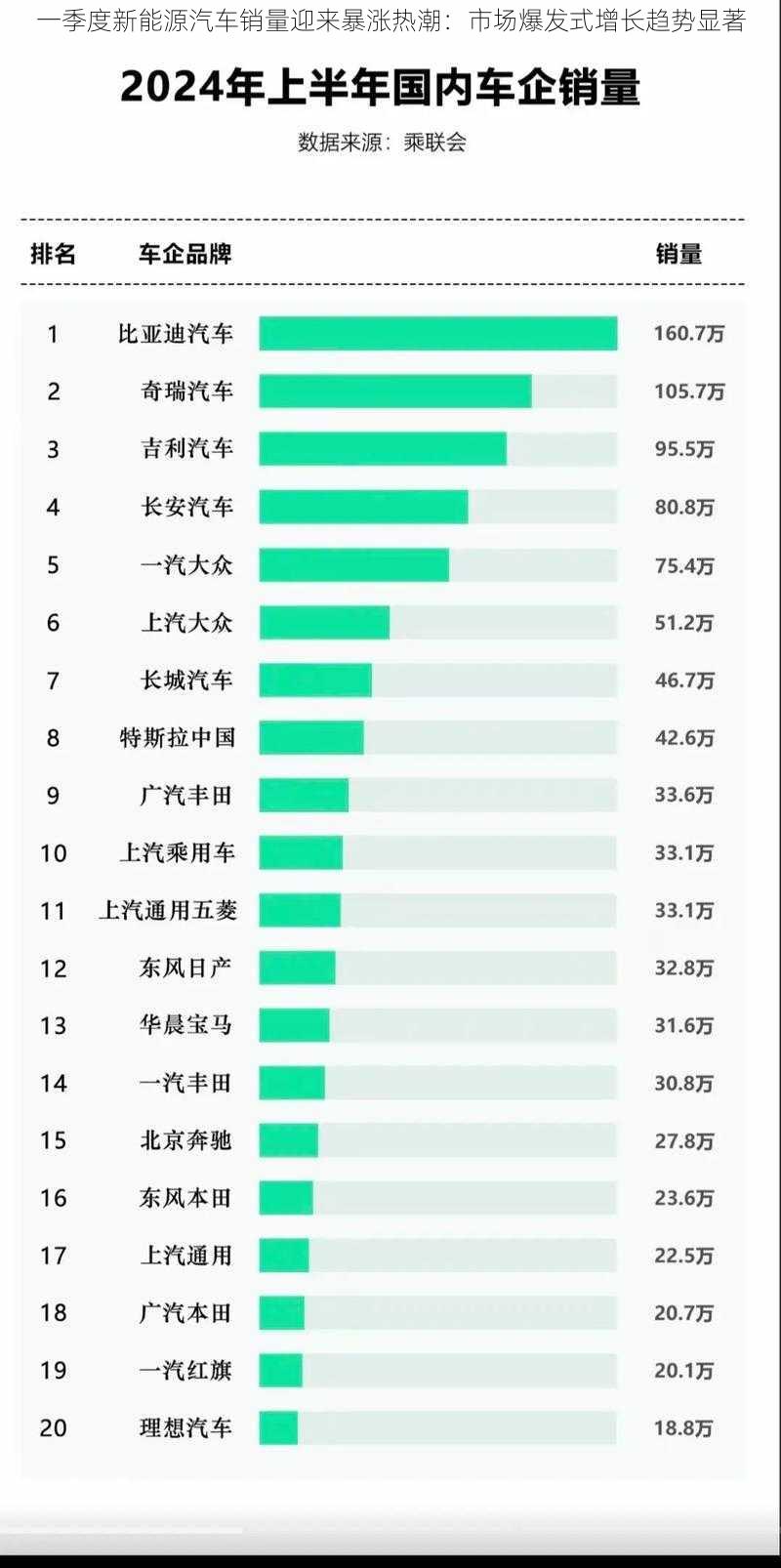 一季度新能源汽车销量迎来暴涨热潮：市场爆发式增长趋势显著