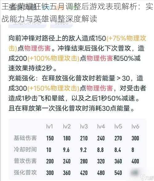 王者荣耀狂铁五月调整后游戏表现解析：实战能力与英雄调整深度解读