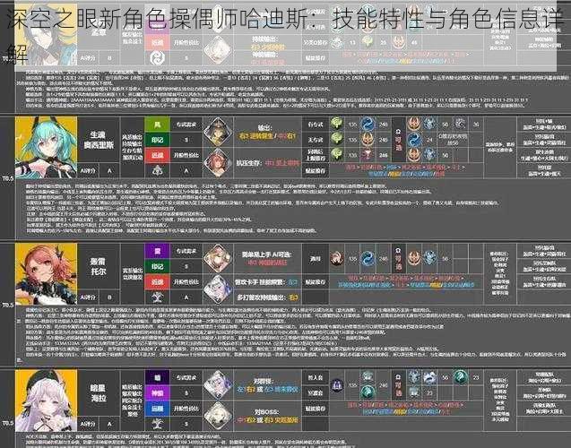 深空之眼新角色操偶师哈迪斯：技能特性与角色信息详解