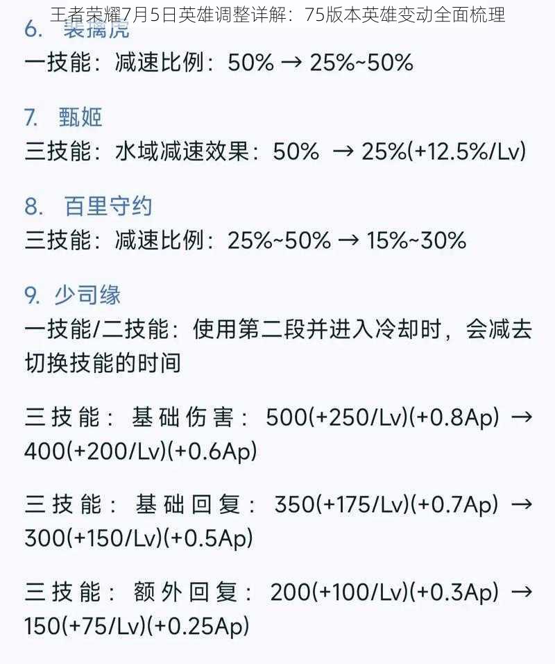 王者荣耀7月5日英雄调整详解：75版本英雄变动全面梳理