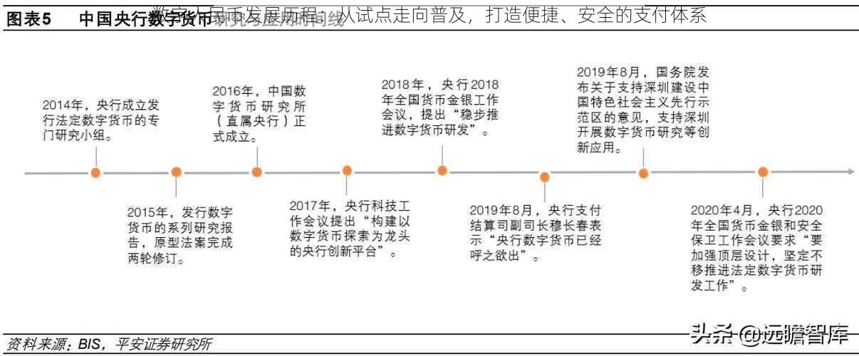 数字人民币发展历程：从试点走向普及，打造便捷、安全的支付体系