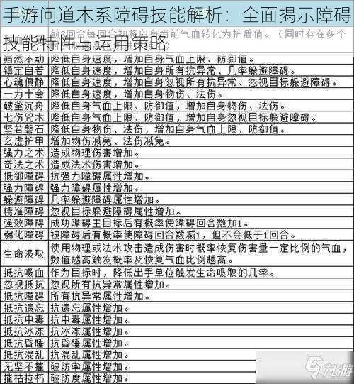 手游问道木系障碍技能解析：全面揭示障碍技能特性与运用策略