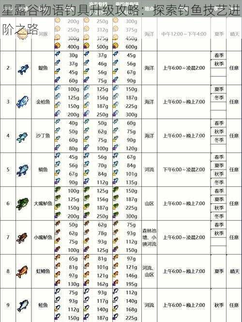 星露谷物语钓具升级攻略：探索钓鱼技艺进阶之路