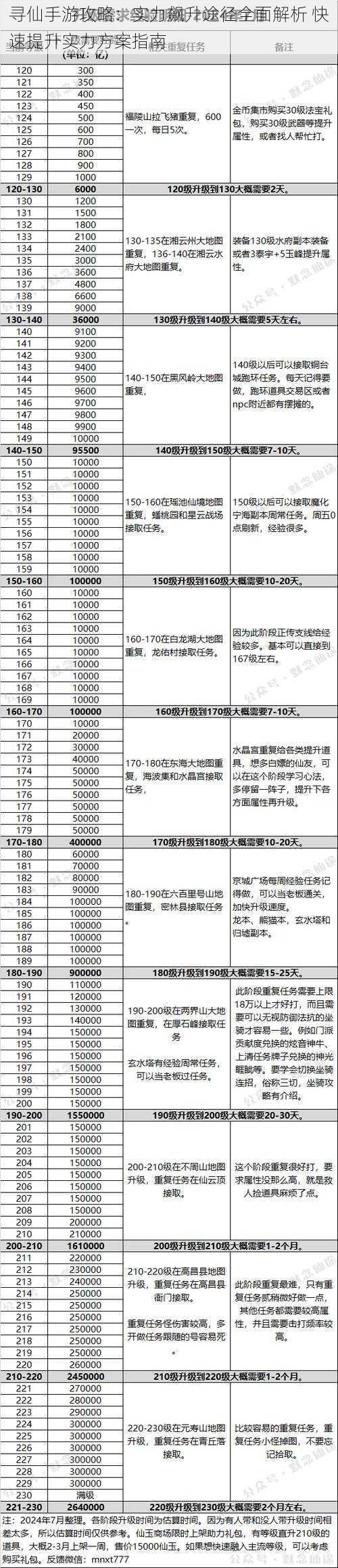 寻仙手游攻略：实力飙升途径全面解析 快速提升实力方案指南